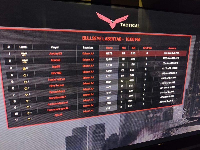 Bullseye Lasertag photo 5
